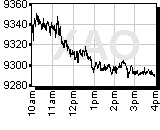 All Ords Chart
